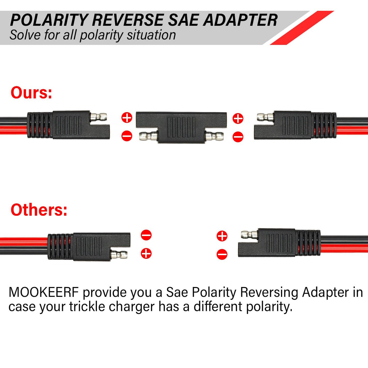 MOOKEERF cable next to ruler showing 10ft length and gauge for correct sizing