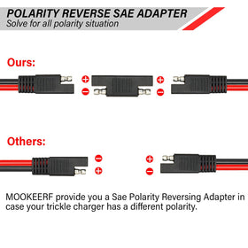 MOOKEERF cable next to ruler showing 10ft length and gauge for correct sizing