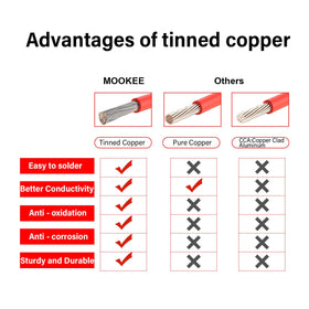 MOOKEERF waterproof SAE connector with dust cap protecting contacts from moisture