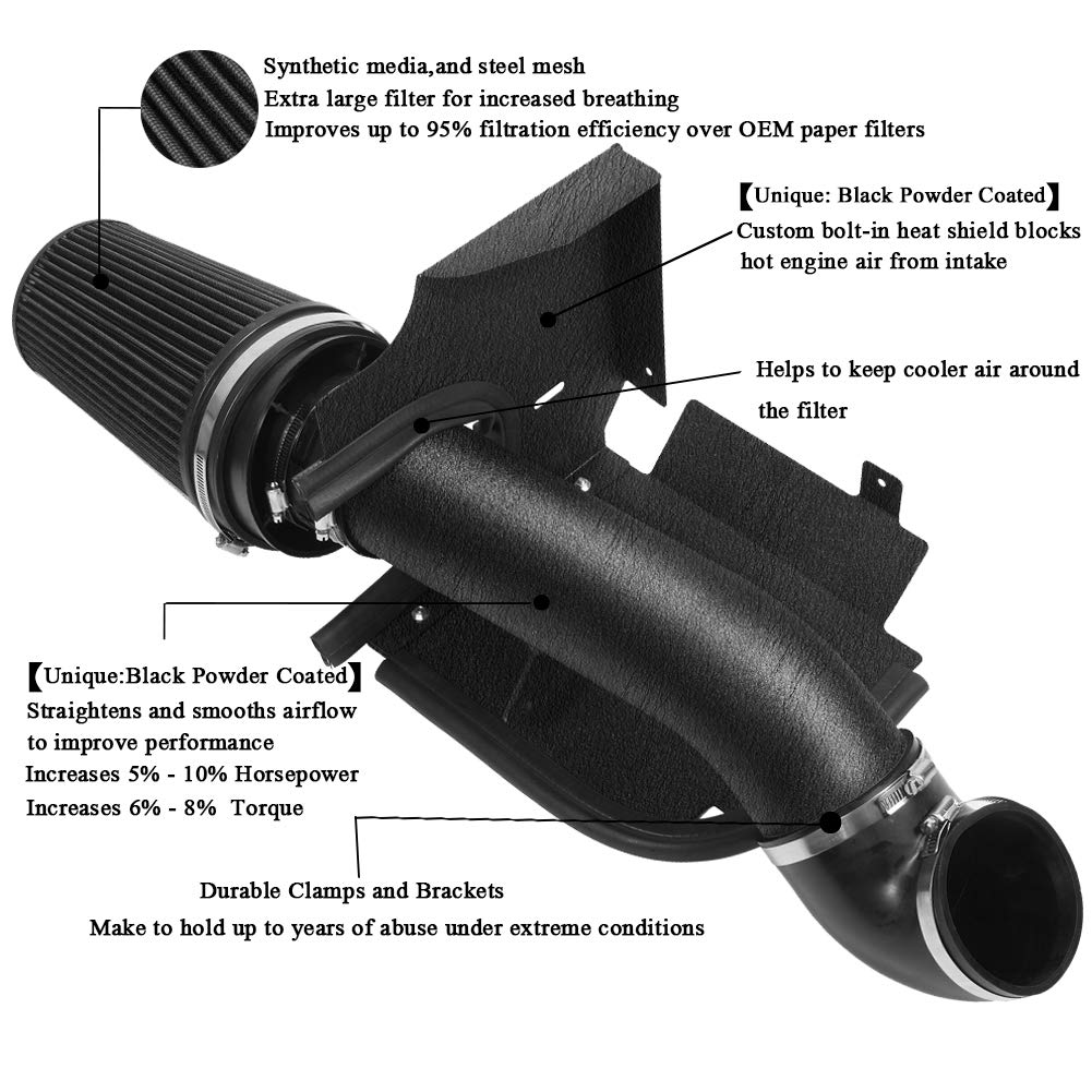 MOOSUN close-up of black powder-coat tube showing corrosion resistance benefit