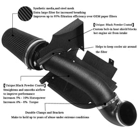 MOOSUN close-up of black powder-coat tube showing corrosion resistance benefit