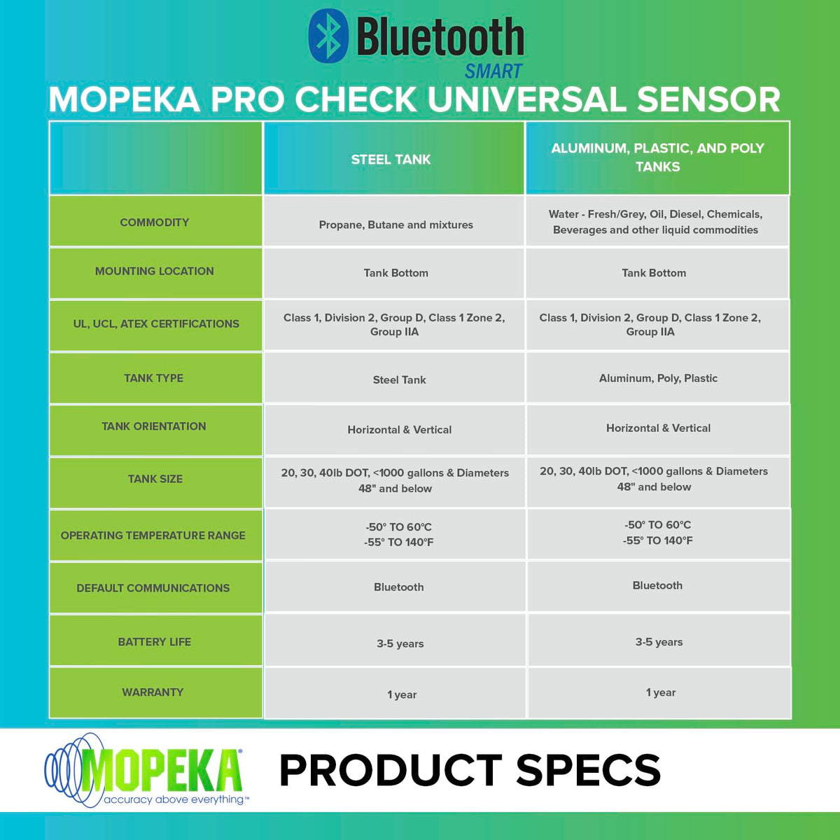 Mopeka Pro Check size scale comparison beside common items showing compact footprint