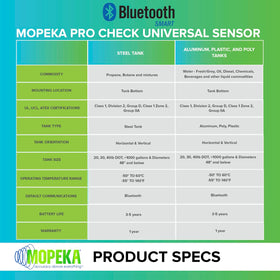 Mopeka Pro Check size scale comparison beside common items showing compact footprint