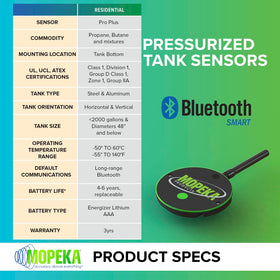 Mopeka sensor on tank in yard showing distant monitoring convenience benefit