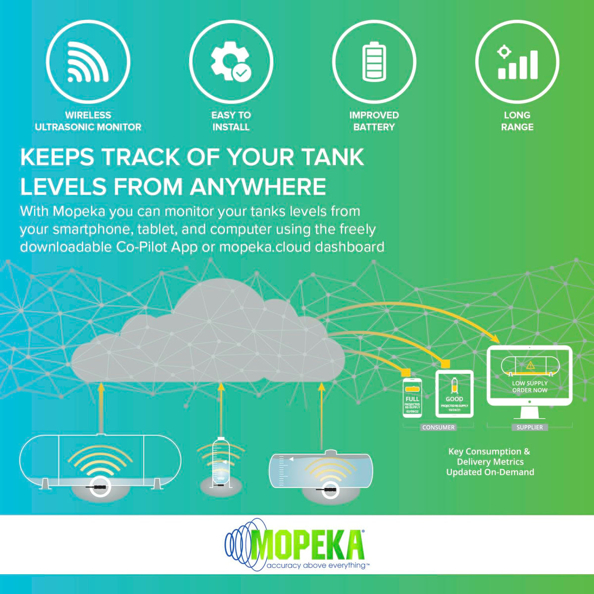 Mopeka sensor mounted on above-ground tank demonstrating secure magnetic attachment benefit