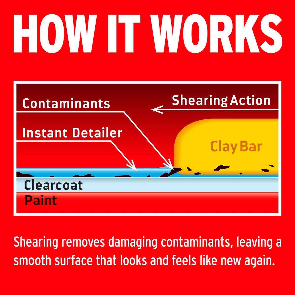 Mothers clay bar texture demonstrating flexibility to lift embedded contaminants