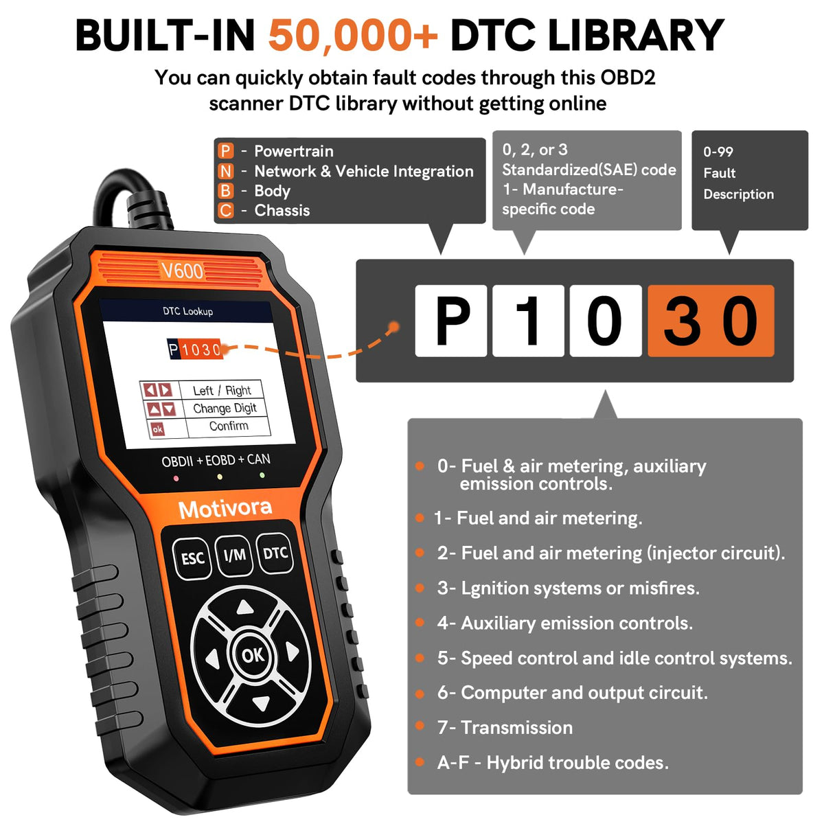Motivora V600 DTC solution page explaining codes to speed repairs