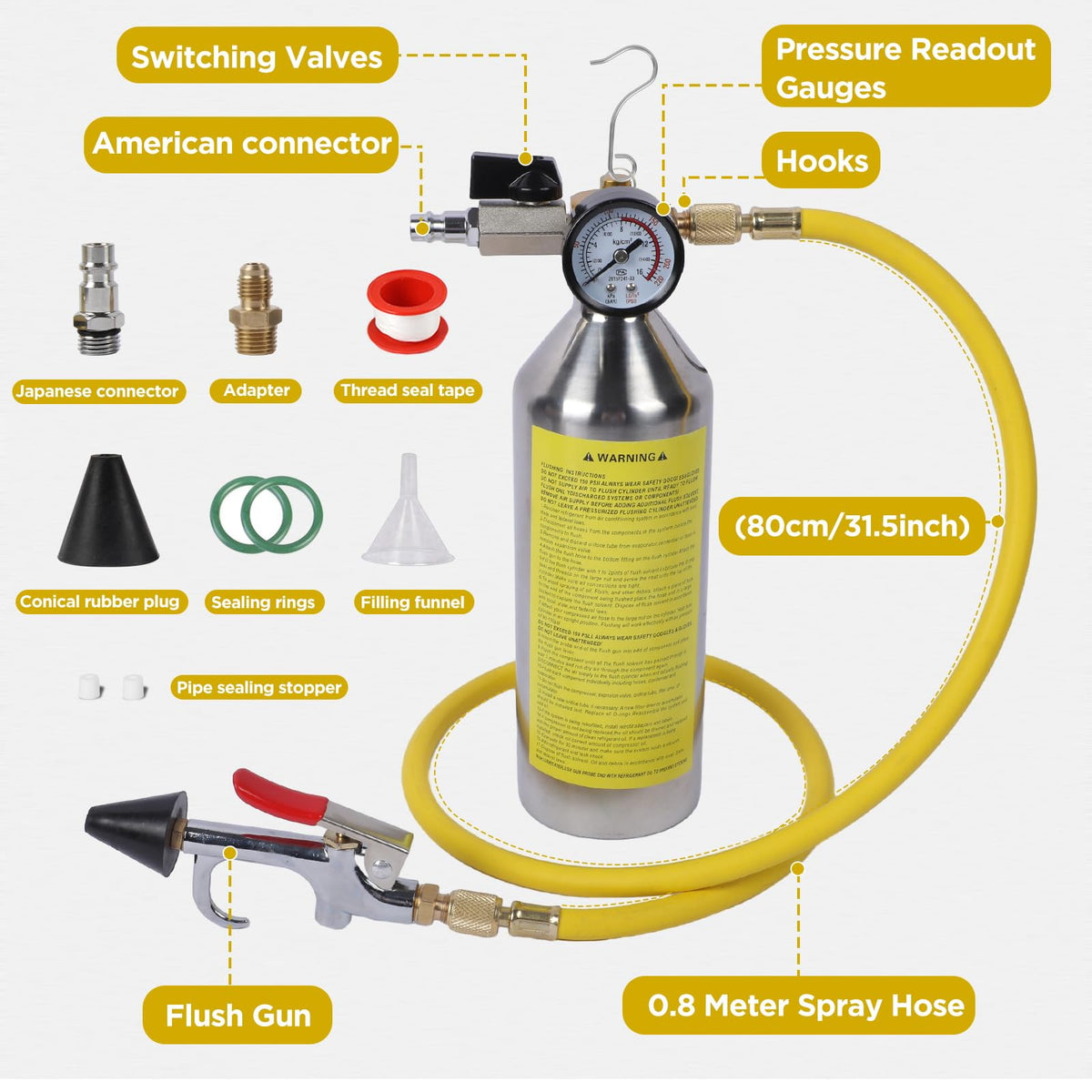 MOTOCOCHE kit on workbench in service setting enabling efficient flushing