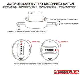 MOTOFLEX beside a coin for scale showing compact dimensions and easy fit