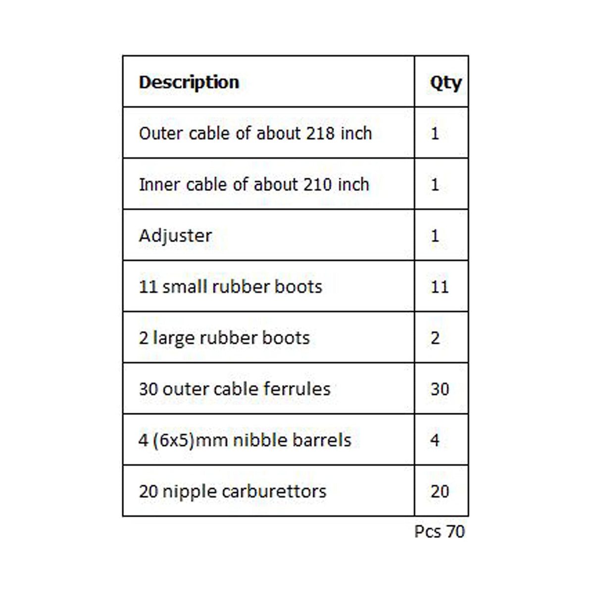 MOTOMASTER inner cable close-up highlighting polyimide lining durability