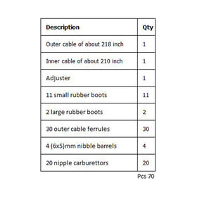 MOTOMASTER inner cable close-up highlighting polyimide lining durability