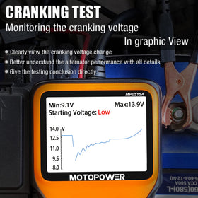 MOTOPOWER MP0515A waveform display closeup showing live voltage curve for analysis