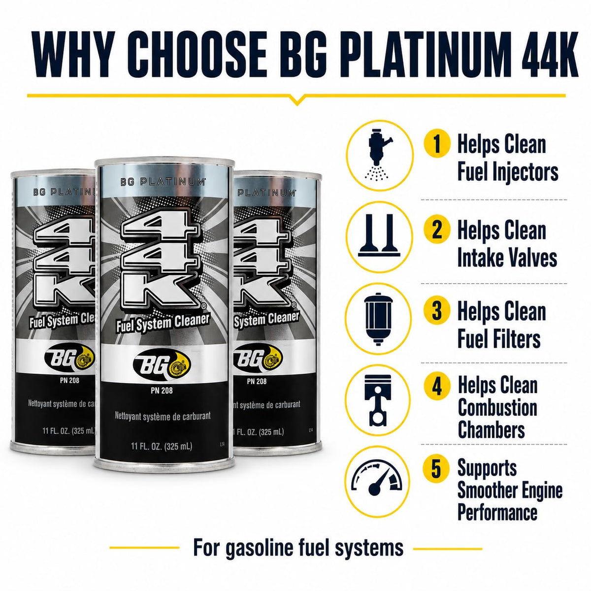 Motor God BG Platinum 44K can top and nozzle detail showing application fitment, easy application