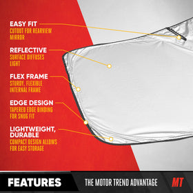 Motor Trend dashboard coverage detail protects dash from sun