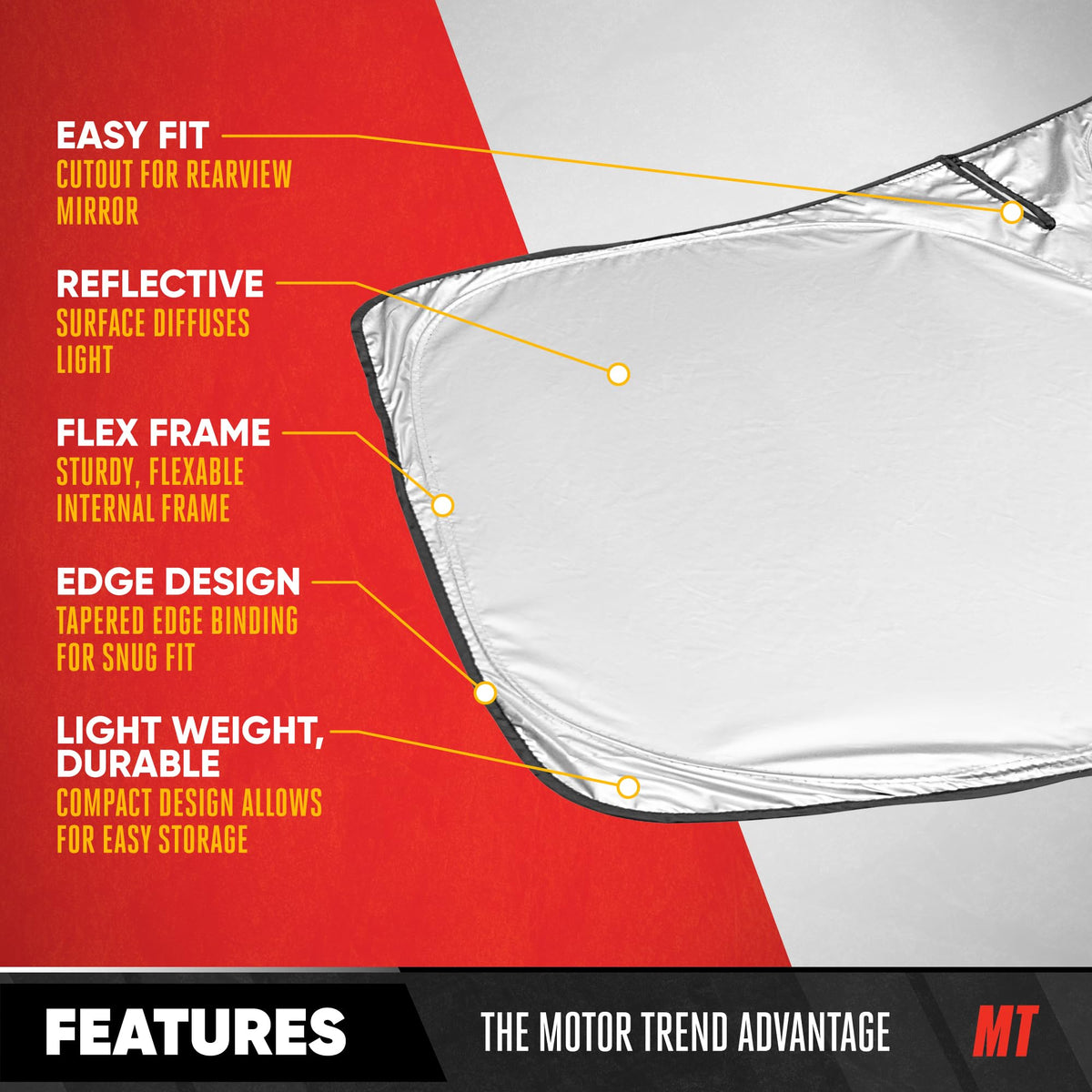 Motor Trend folded compact storage inside compartment saving space and time