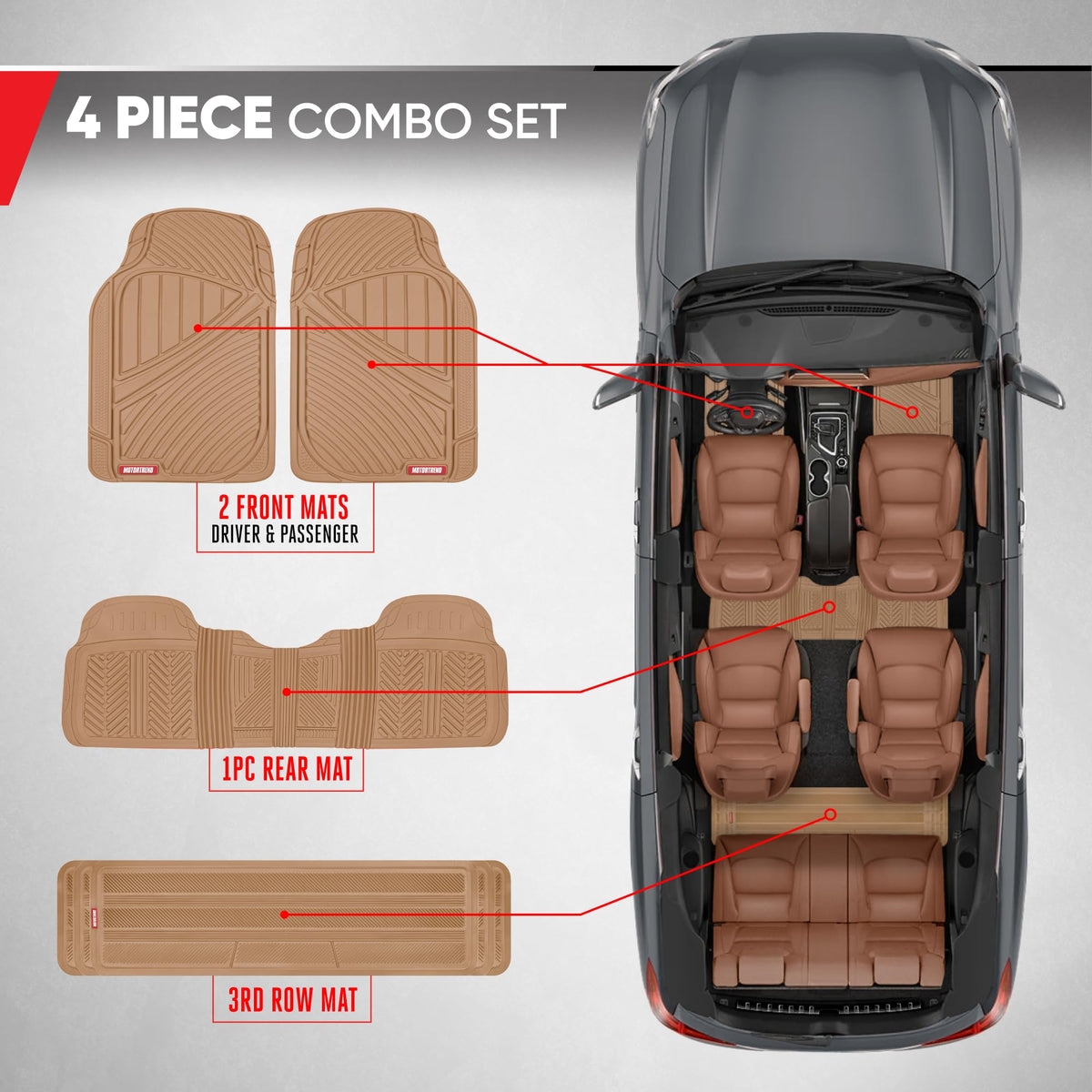 Motor Trend third-row liner flat lay illustrating complete rear protection advantage
