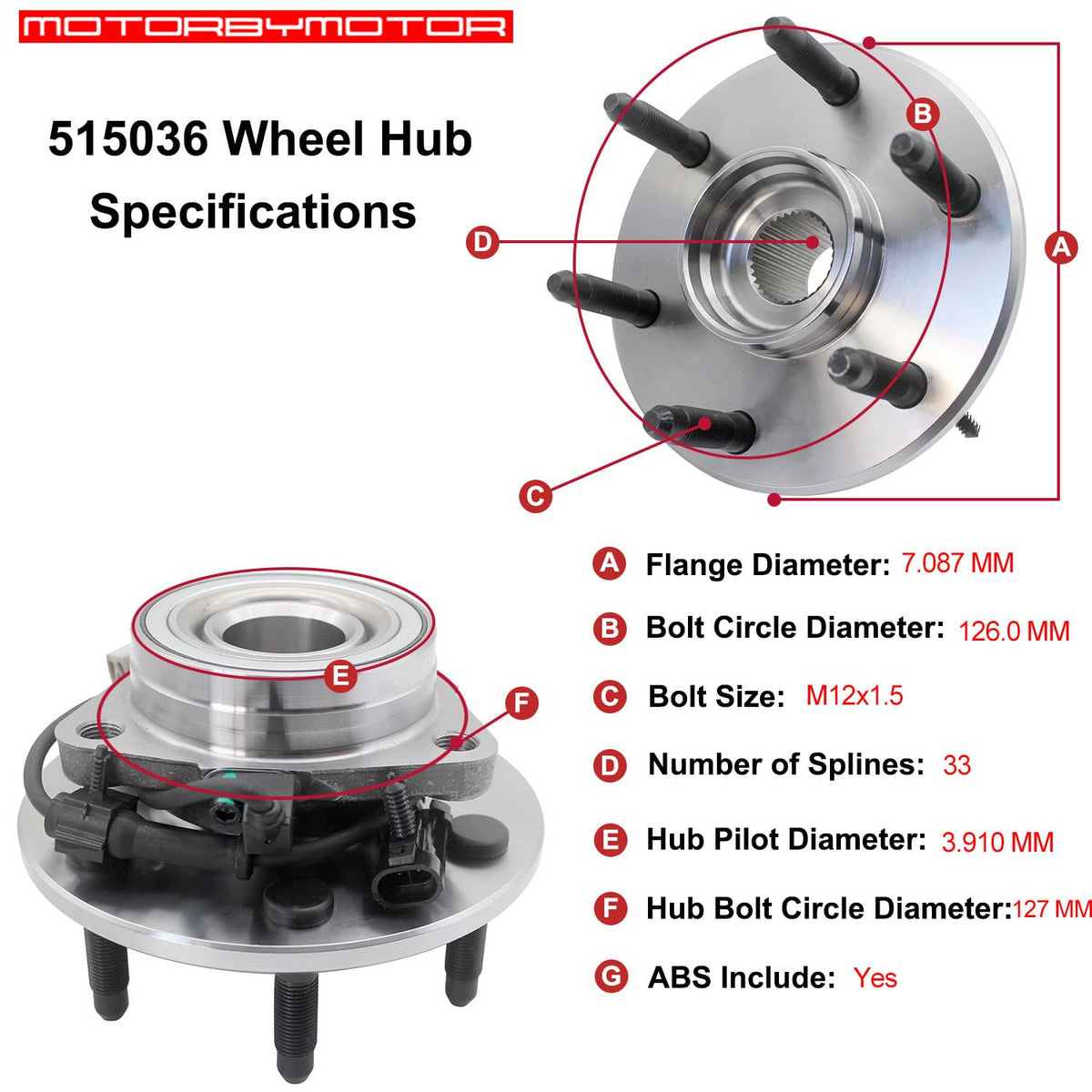 MotorbyMotor ABS sensor lead detail ensuring reliable speed sensing