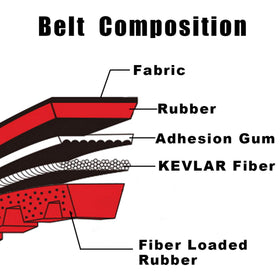 MRELC belt laid beside a ruler displaying 744mm length for correct size confirmation