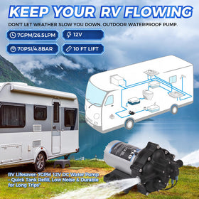 MRGVFLO pump mounted inside RV cabinet demonstrating space-saving fit