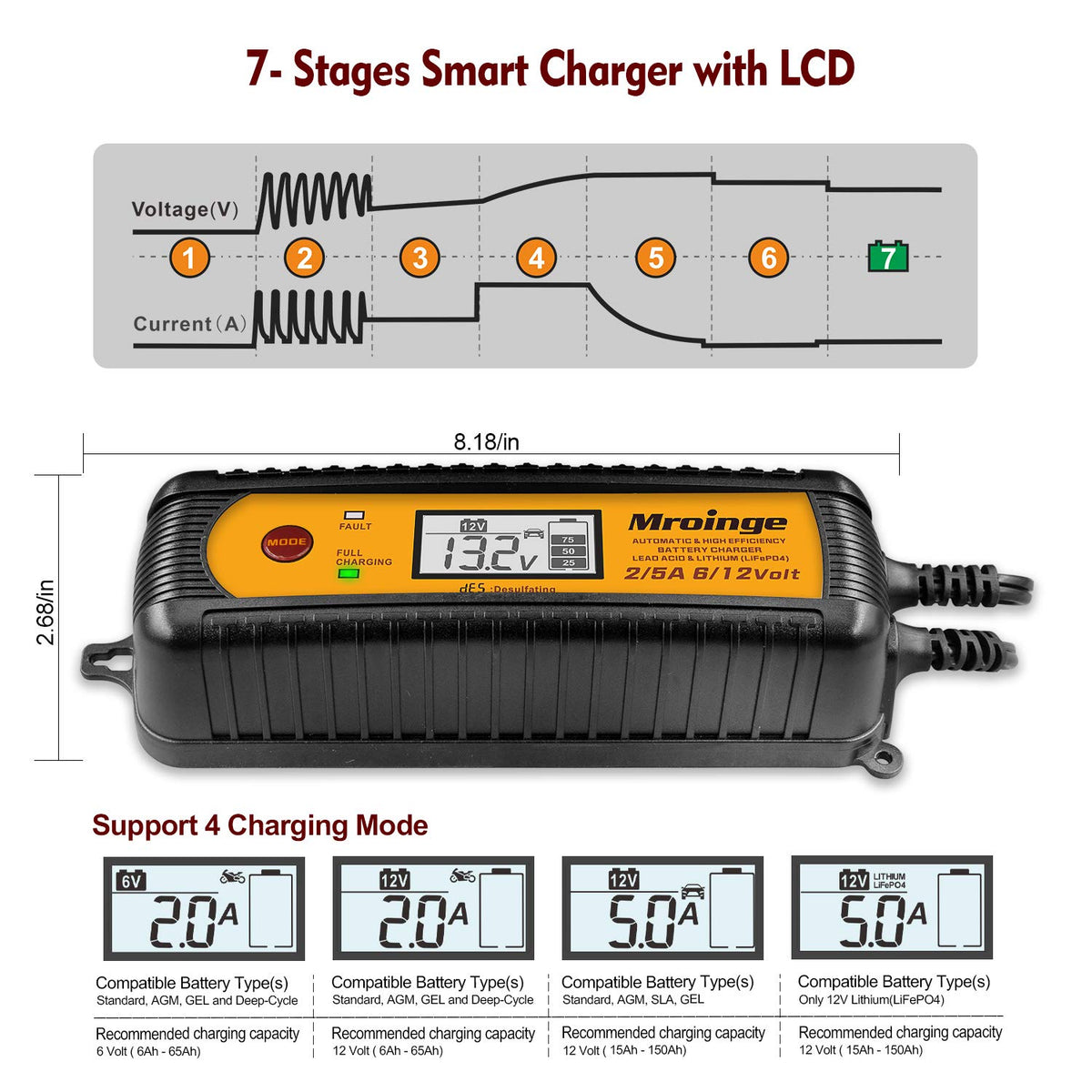 Mroinge battery clamps and quick-disconnect harness for safe connections