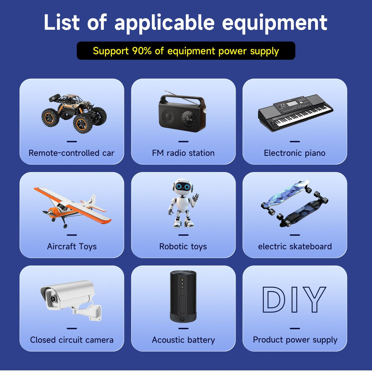 Mspalocell connected to a CCTV camera to illustrate replacement power for home security