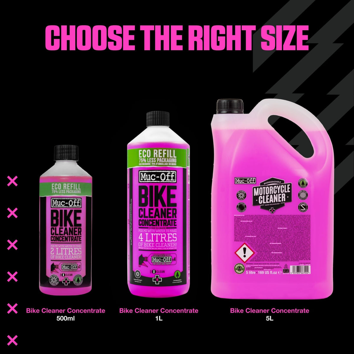 Muc-Off pouches and 1 L bottle size comparison highlighting reduced packaging