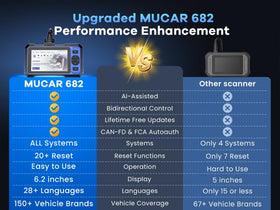 mucar battery and back panel highlighting durable long-lasting power