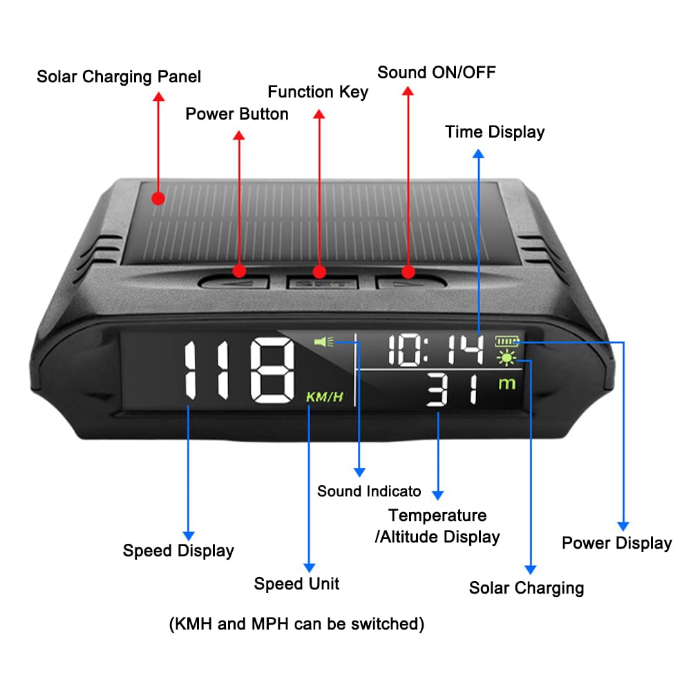 Mulcort night mode glow reducing glare with automatic brightness