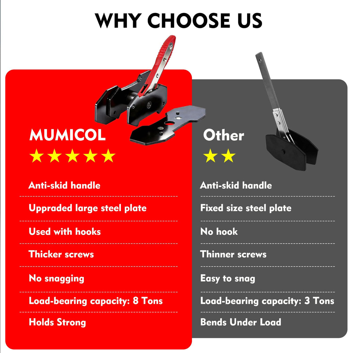 Mumicol magnetic plates attached to pistons securing placement for safety