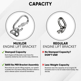 Muxlor with lifting chain and hook illustrates compatibility and safer hoist attachment benefit