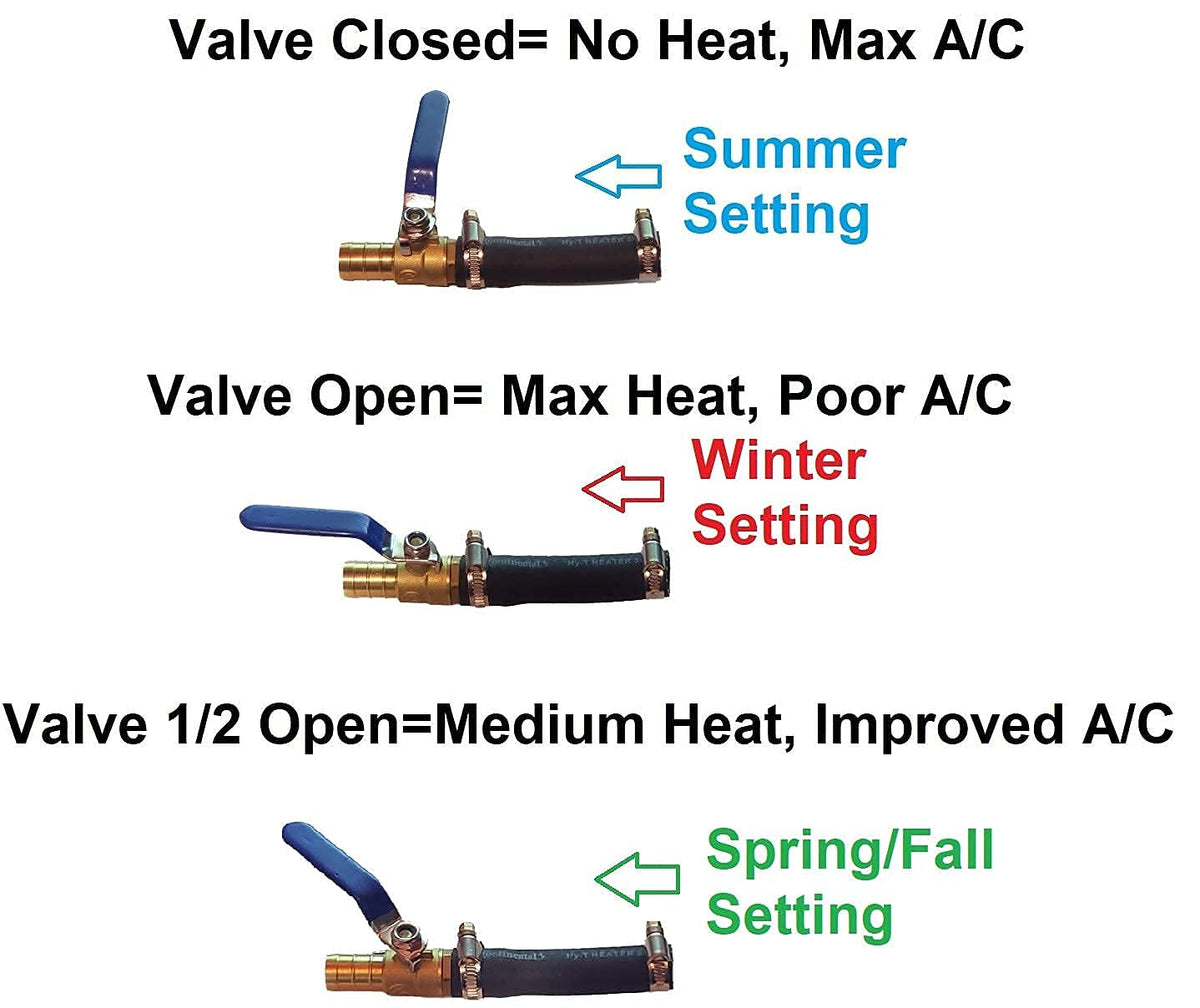 Muzzys reinforced hose and stainless clamps detail ensuring leak-free connection