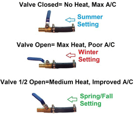 Muzzys reinforced hose and stainless clamps detail ensuring leak-free connection