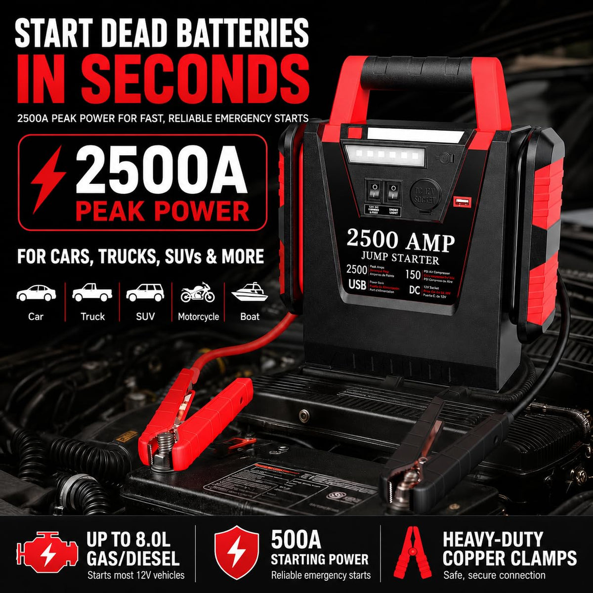 MyAnts heavy-duty clamps and connectors providing secure, reliable battery connection