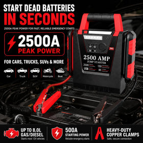 MyAnts heavy-duty clamps and connectors providing secure, reliable battery connection