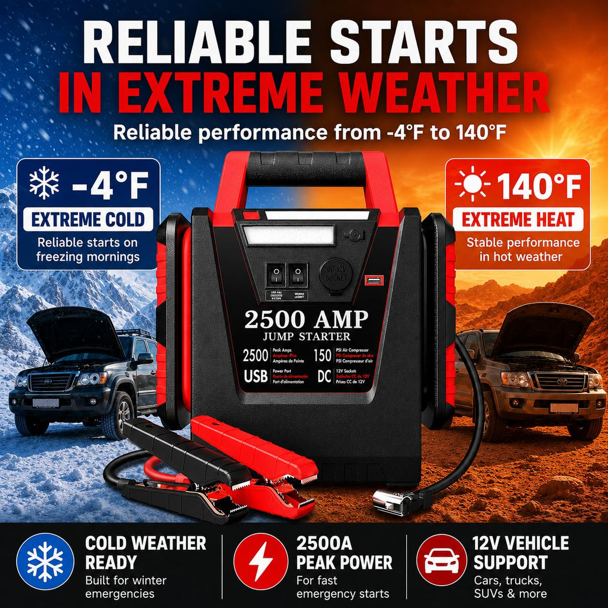 MyAnts 500LM work light illuminating engine bay for safer nighttime repairs