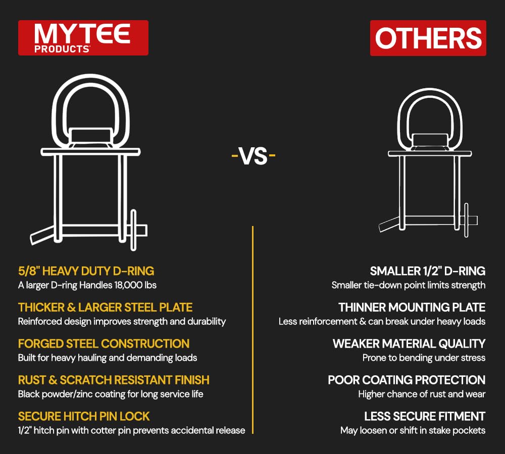 Mytee Products hitch pin and cotter pin detail demonstrating secure locking benefit
