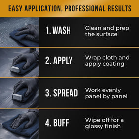 Nano Bond hydrophobic water beading on vehicle door for easier cleaning benefit