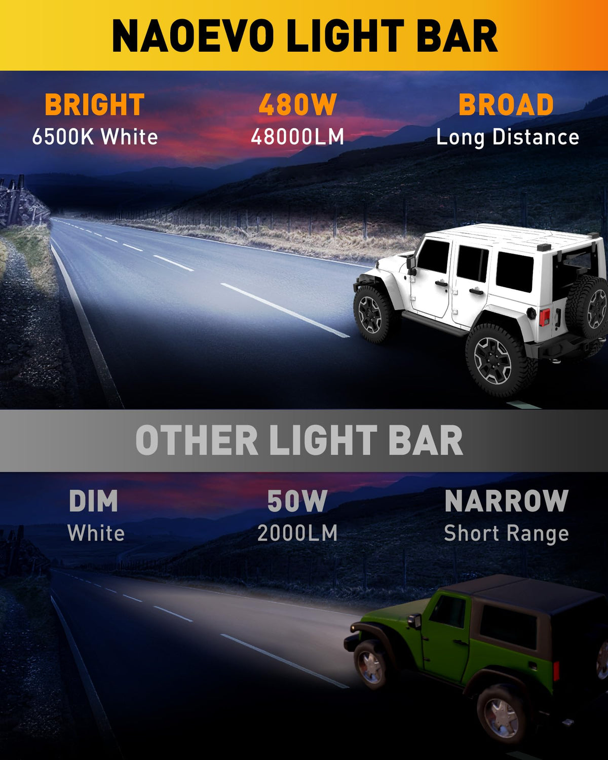 NAOEVO close-up of LED array highlighting focused spot and flood optics for clarity
