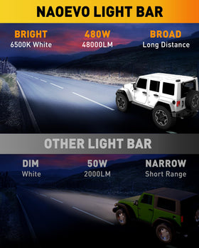 NAOEVO close-up of LED array highlighting focused spot and flood optics for clarity