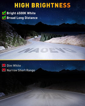 NAOEVO close-up of SMD3030 LED array highlighting intense white illumination