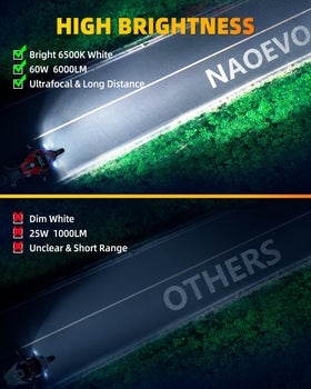 NAOEVO close-up of polycarbonate lens highlighting clarity and protection
