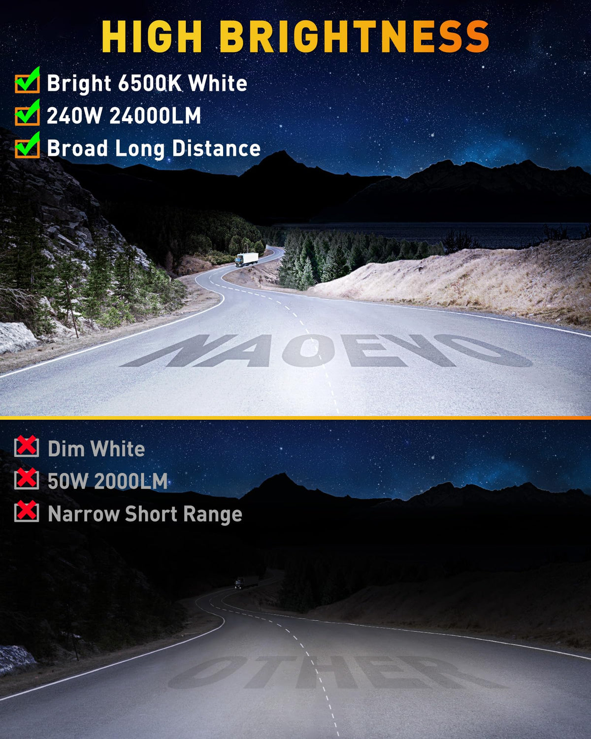 NAOEVO close-up of LED array and clear lens revealing high-transmittance optics