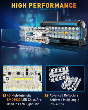 NAOEVO side profile with adjustable bracket for precise 45° beam positioning benefit