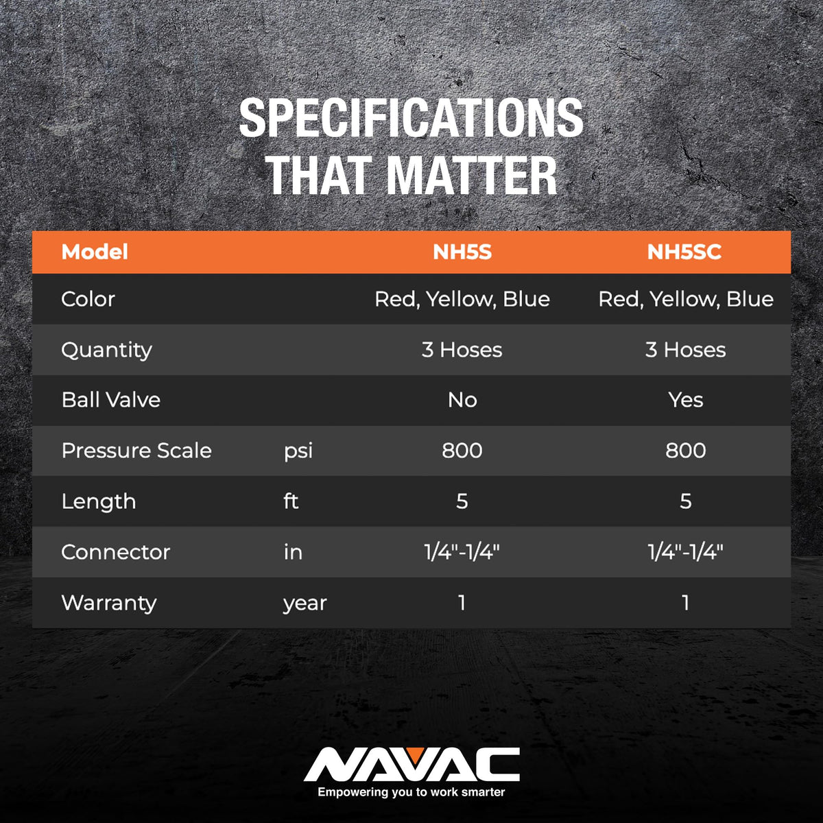 NAVAC 45-degree bend fitting close-up improving access in tight manifold spaces