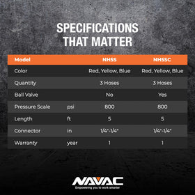 NAVAC 45-degree bend fitting close-up improving access in tight manifold spaces
