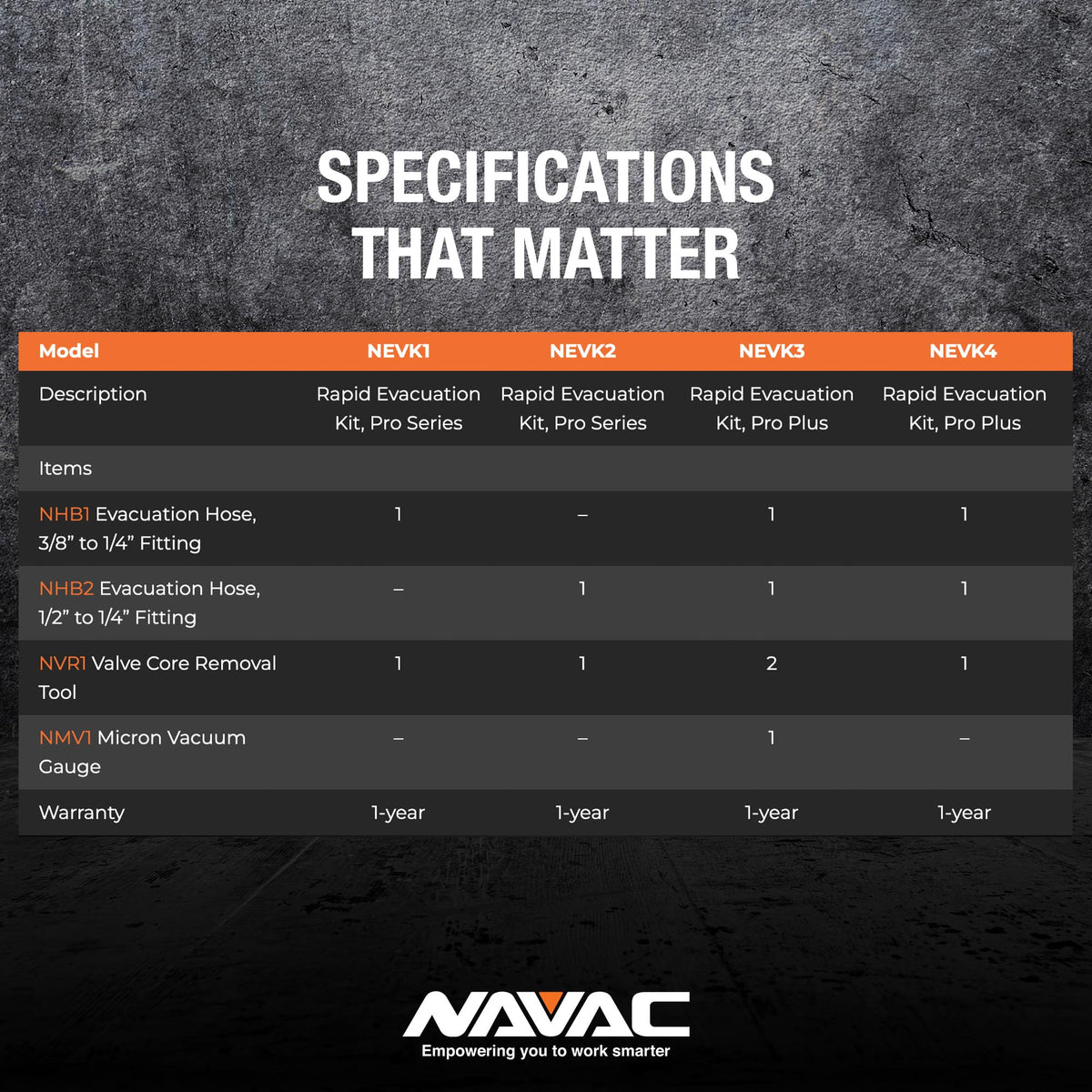 NAVAC NMV1 gauge face displaying micron reading for precise vacuum checks