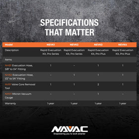 NAVAC NMV1 gauge face displaying micron reading for precise vacuum checks