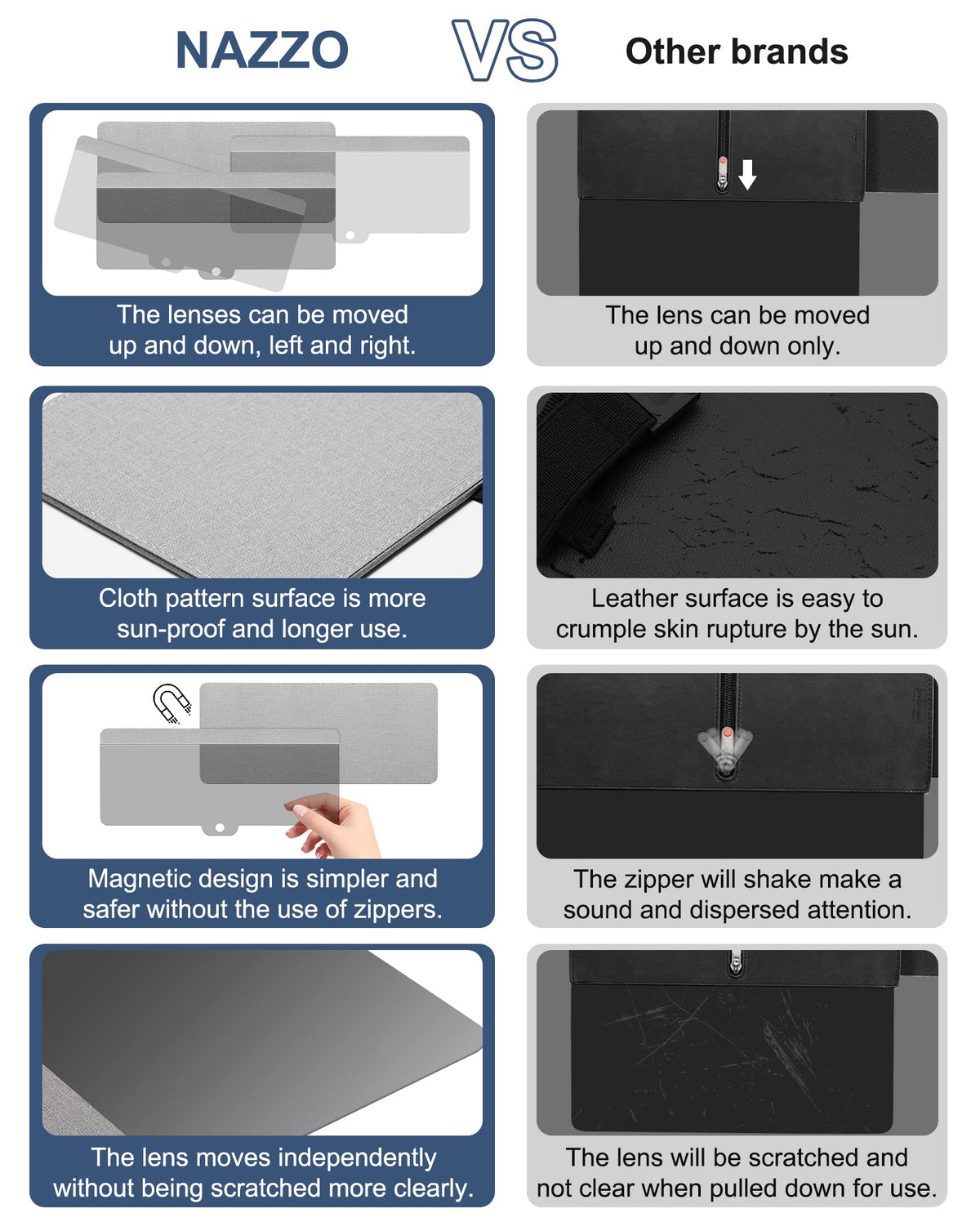 NAZZO strap detail showing easy installation and secure visor attachment