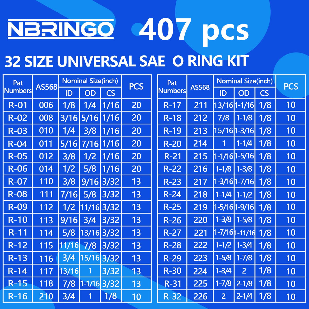 NBRINGO closeup of nitrile O‑ring texture highlighting durable finish