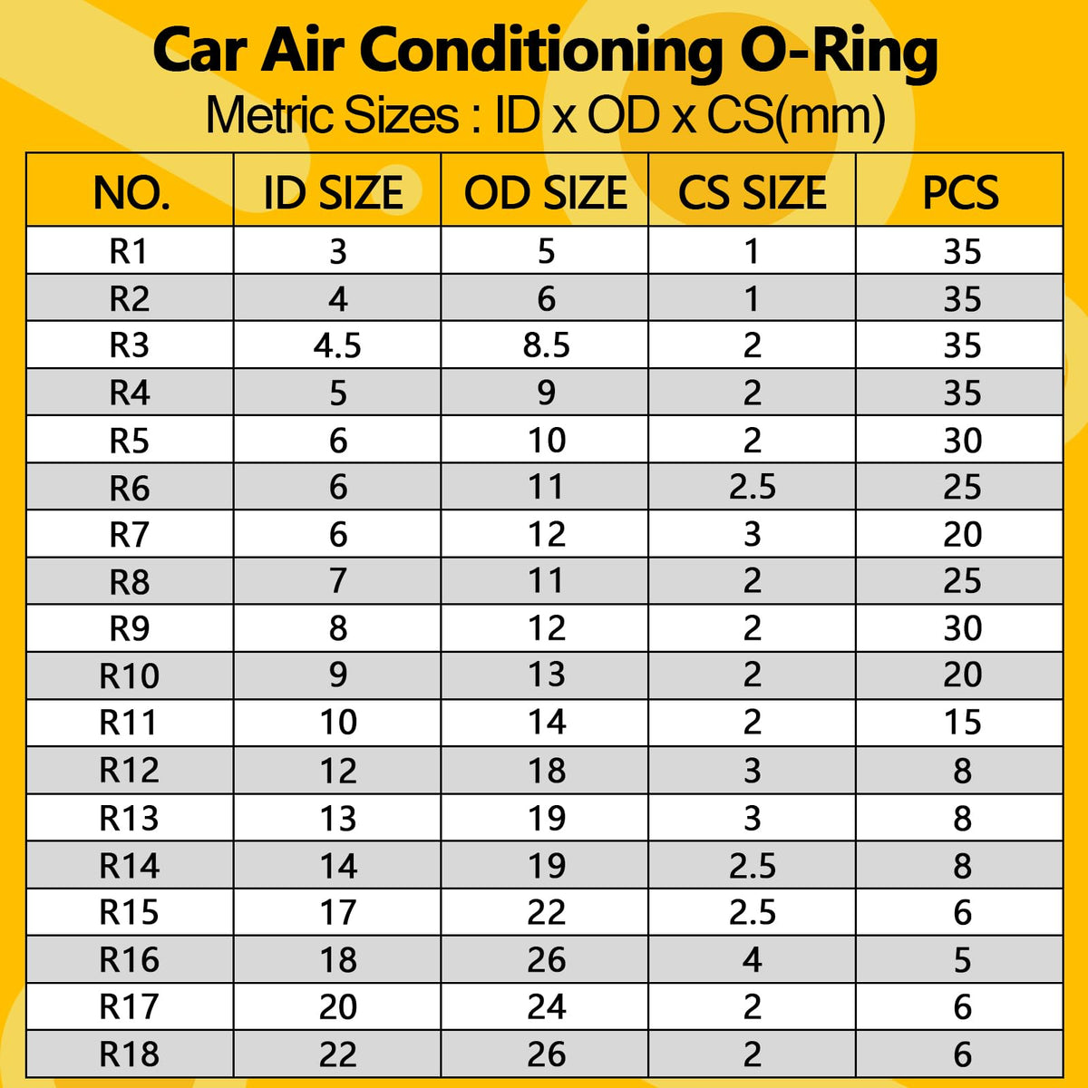 NBRINGO open case with labeled compartments and separated green O-rings for fast selection